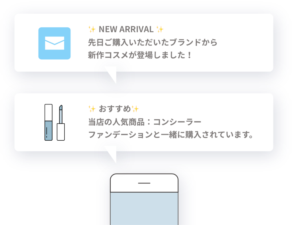 WOW engageで解決・化粧品「コスメ販売での活用シーン」